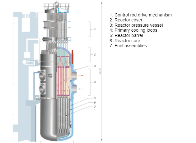 VVER Nuclear Reactor Vessel