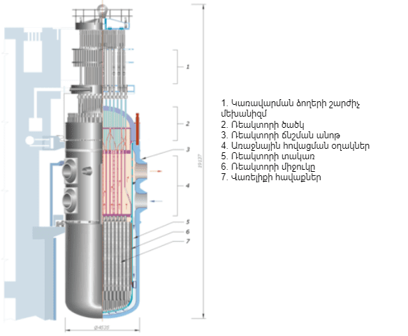 VVER-440 Nuclear Reactor Vessel