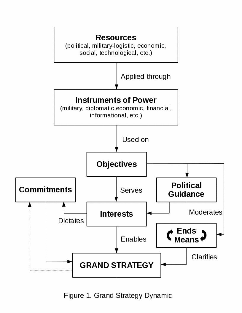 Grand Strategy Dynamic